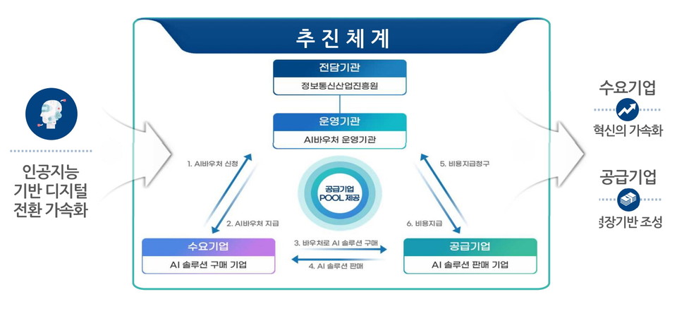 정보통신산업진흥원